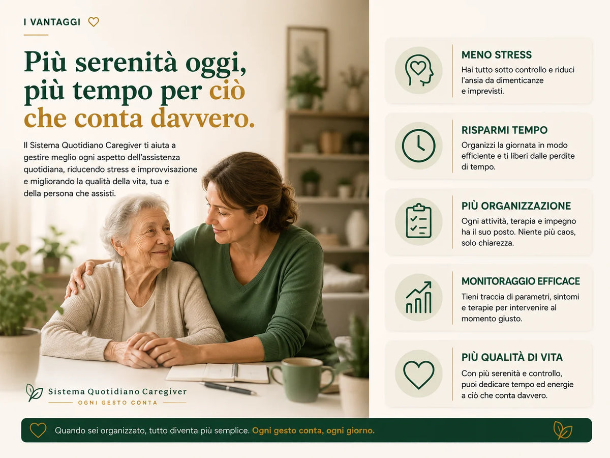 Caregiver familiare accanto a una persona anziana con pannelli che illustrano i vantaggi del Sistema Quotidiano Caregiver: meno stress, più organizzazione, monitoraggio efficace, risparmio di tempo e migliore qualità della vita